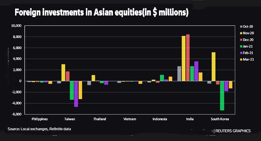 foreign investments in equities asia