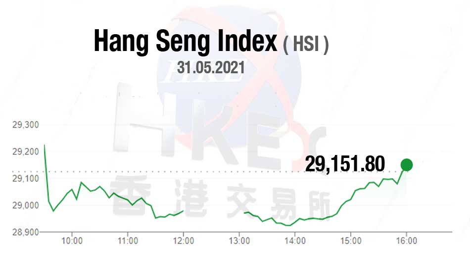 Hang seng index today
