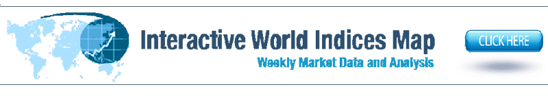 World market indices