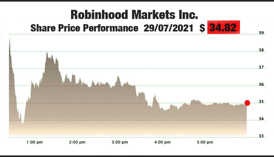 Robinhood Share Price Performance