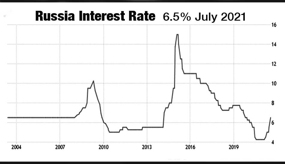 Russia interest rate