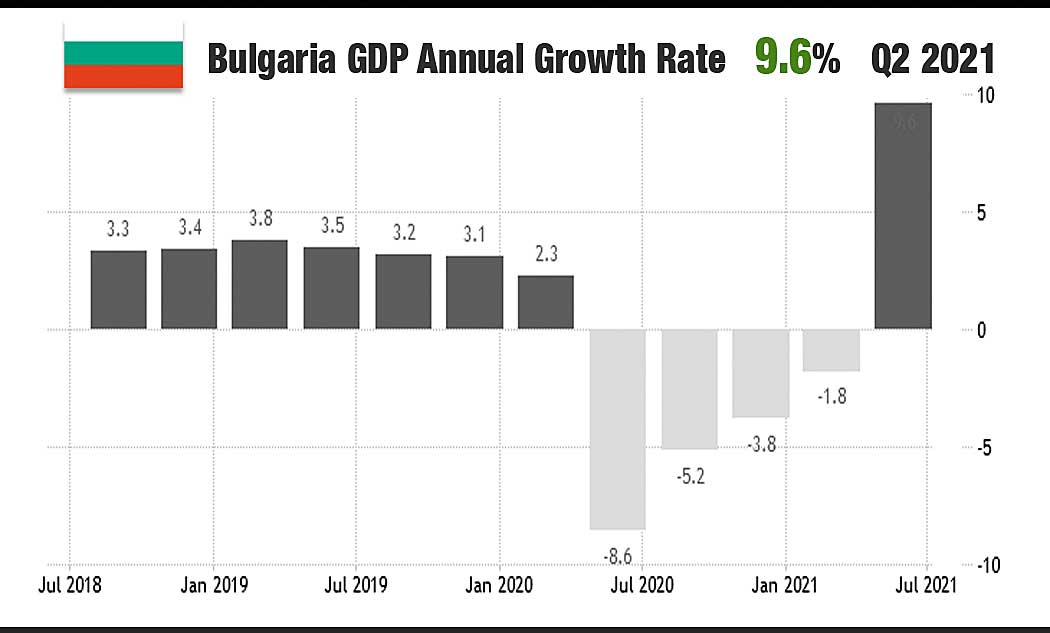 Bulgaria GDP Q2 2021