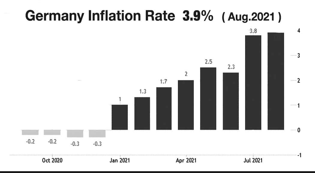 Germany Inflation Rate