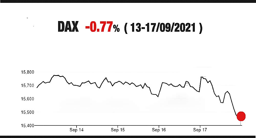 world markets DAX index