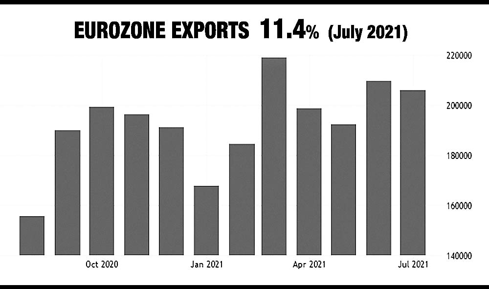 Eurozone Exports July 2021