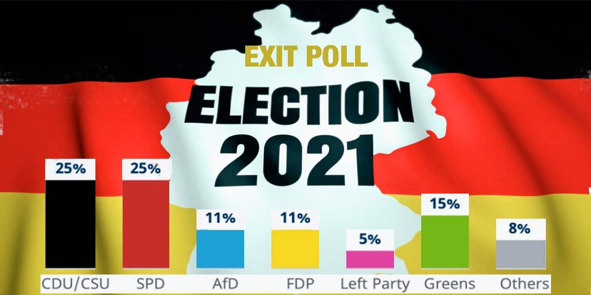 German elections 2021