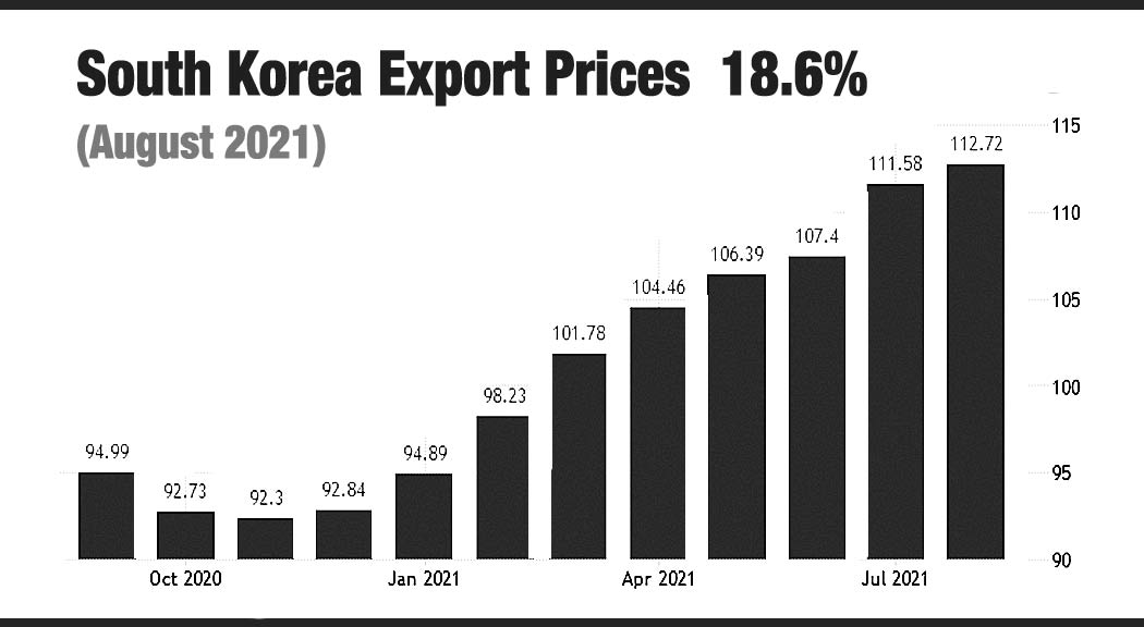south korea exports