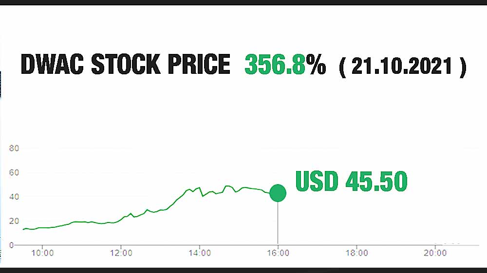 DWac stock price