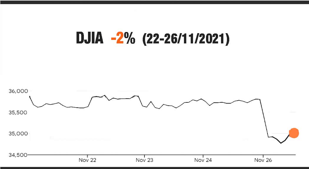 world markets DJIA