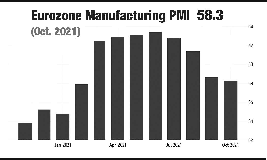 eurozone manufacturing pmi