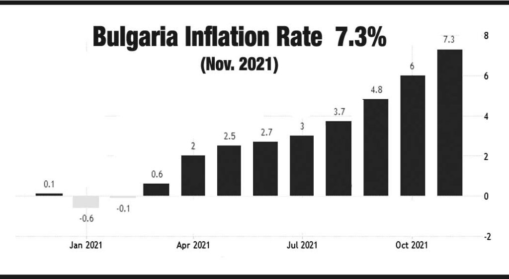 Bulgaria inflation