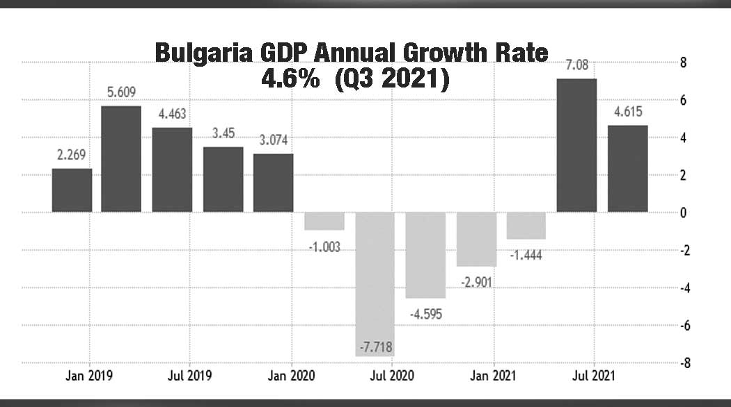 Bulgaria GDP