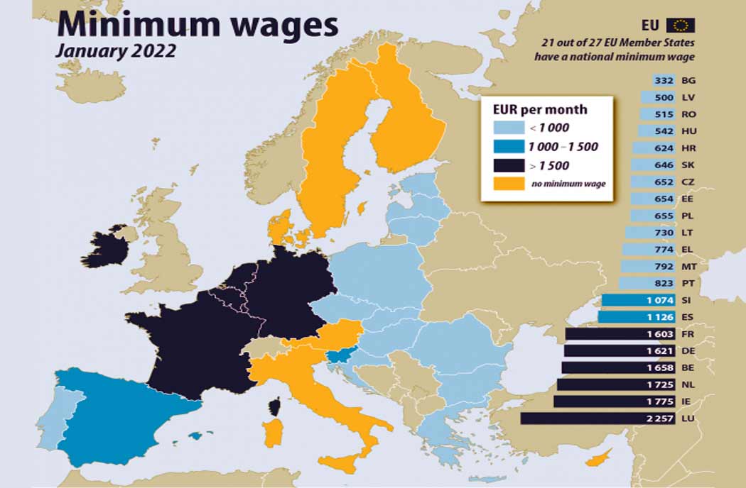 Bulgaria wages