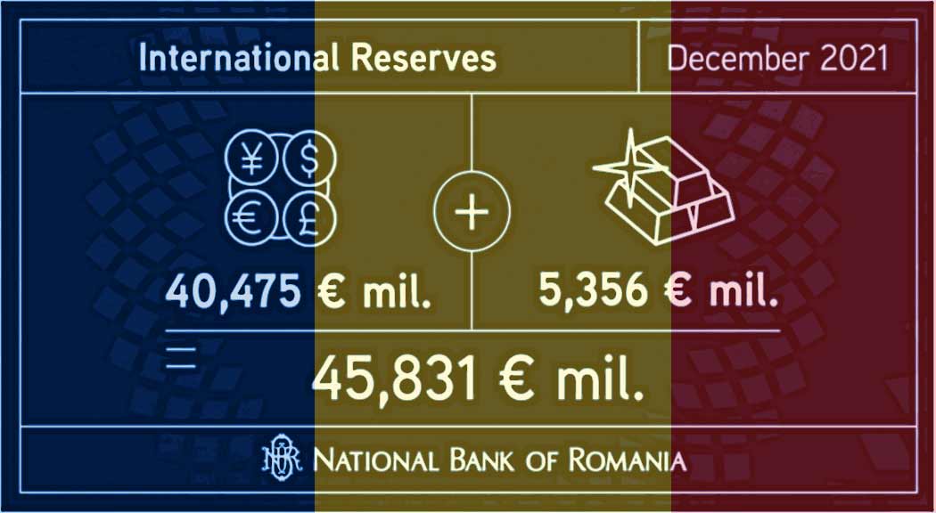 Romania forex reserves