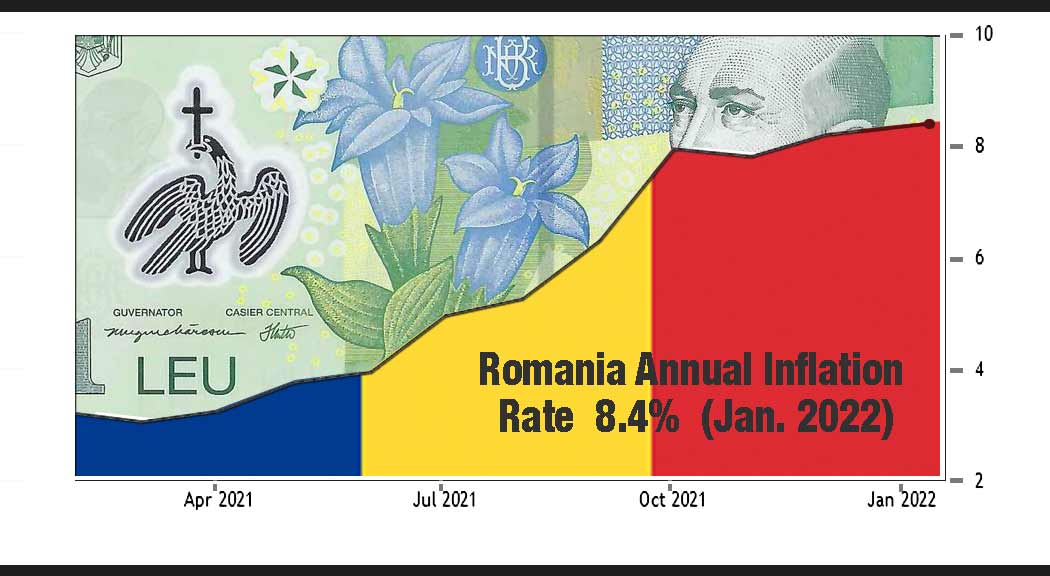 Romania's annual inflation rate