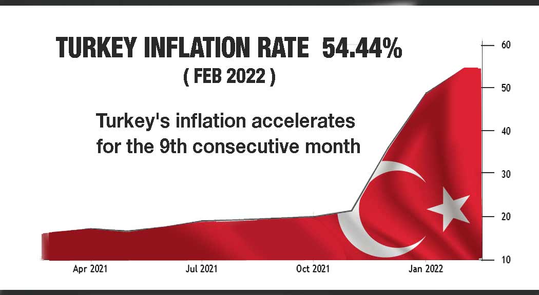 Turkey inflation