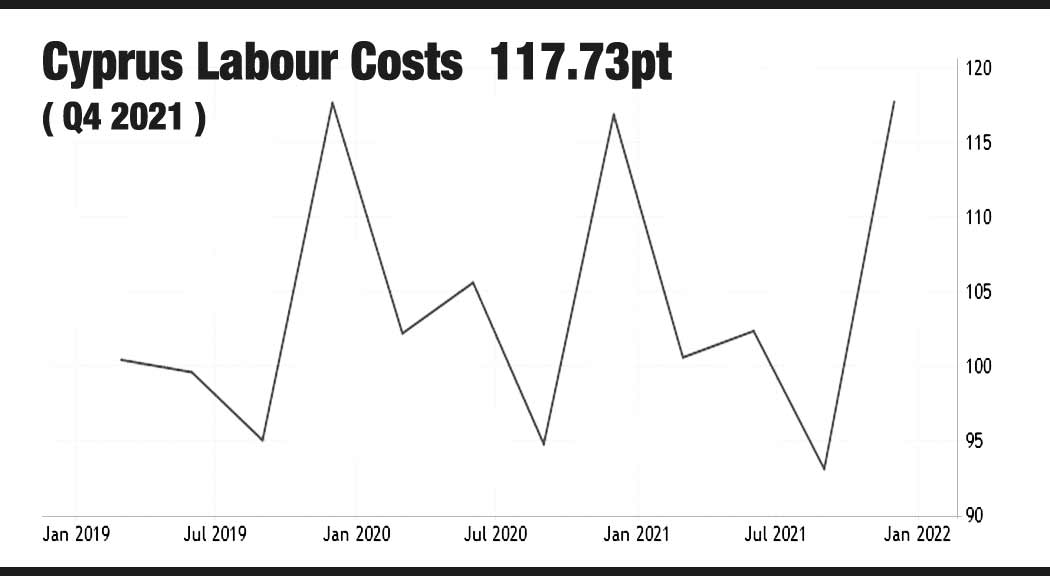 Cyprus Labour Costs